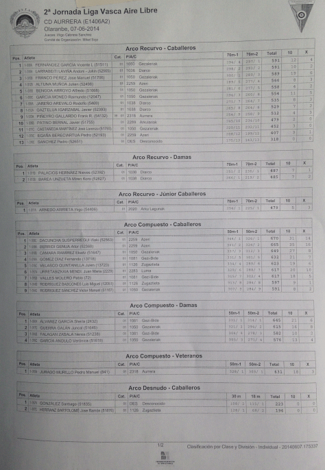 resultados 2º AIRE LIBRE VITORIA 2014-0