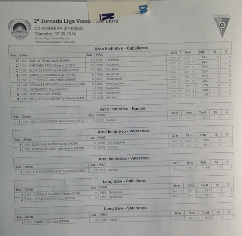 resultados 2º AIRE LIBRE VITORIA 2014-1